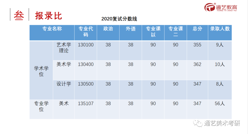 艺术考研专业课