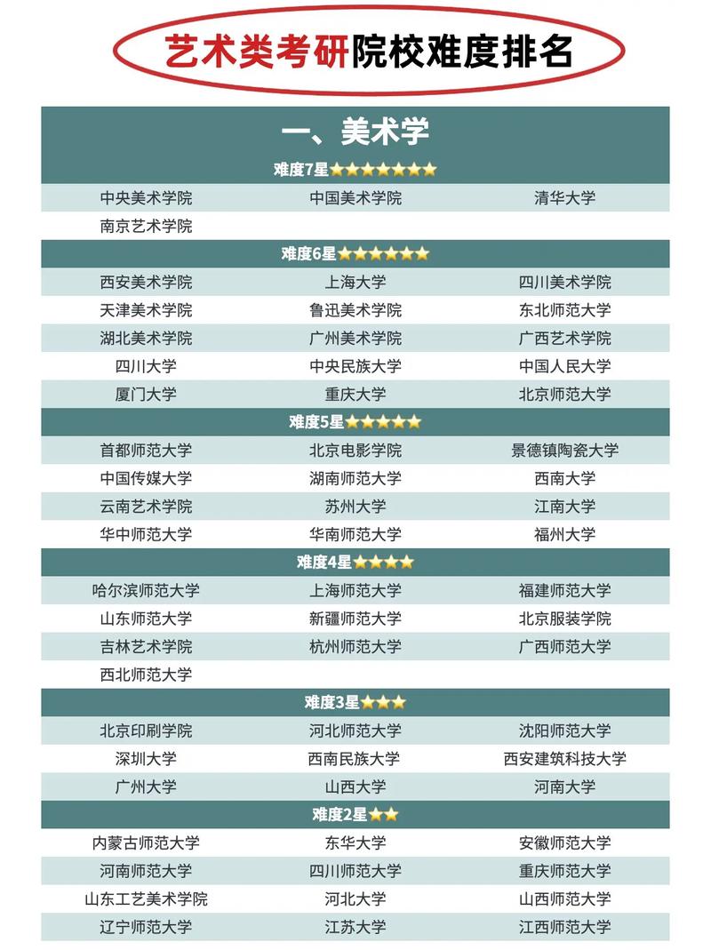 艺术类考研